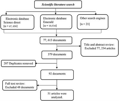 Adaptive behaviors in education institutions before and after COVID-19: A systematic literature review